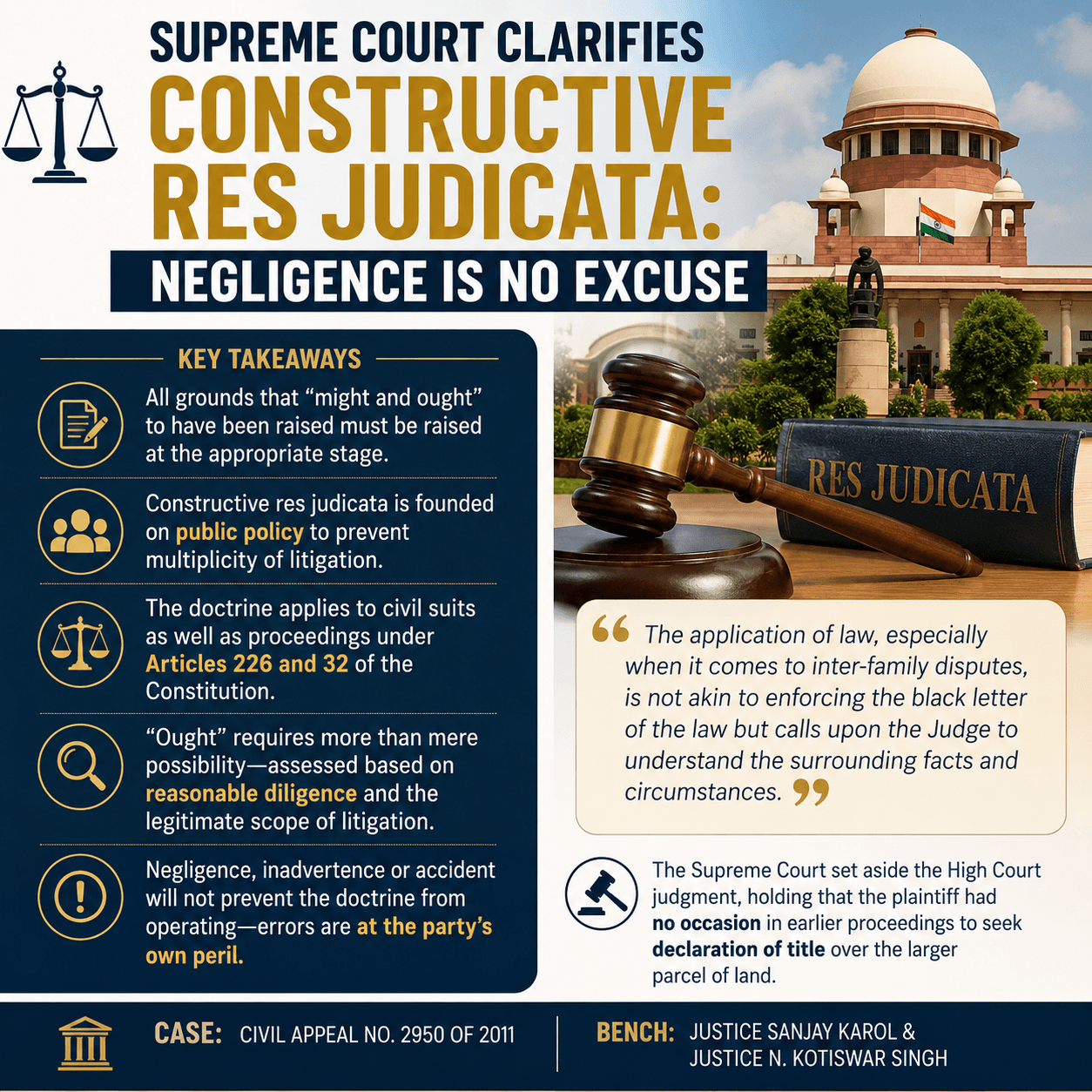 ⚖️ Supreme Court Clarifies Constructive Res Judicata: Negligence Is No Excuse
